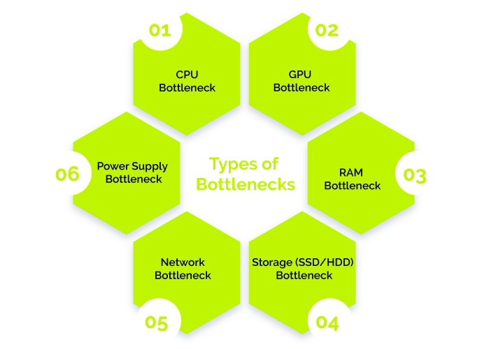 Types of Bottlenecks